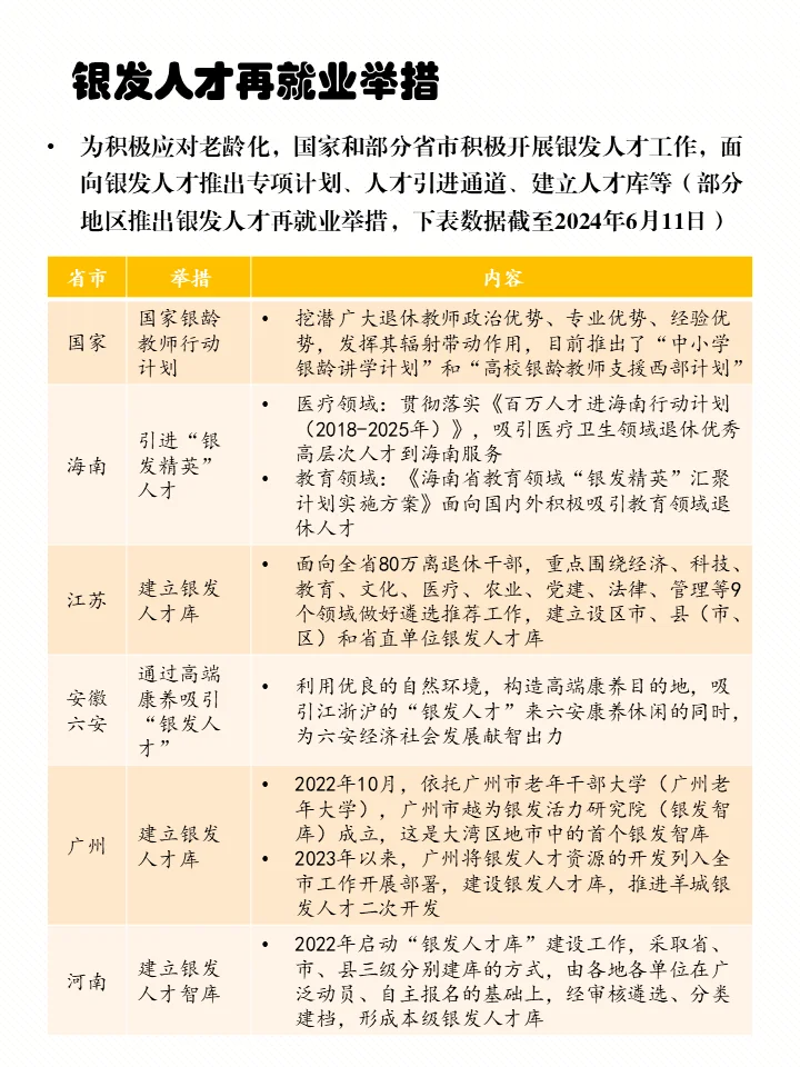 中高龄实用就业指南 | 渠道篇