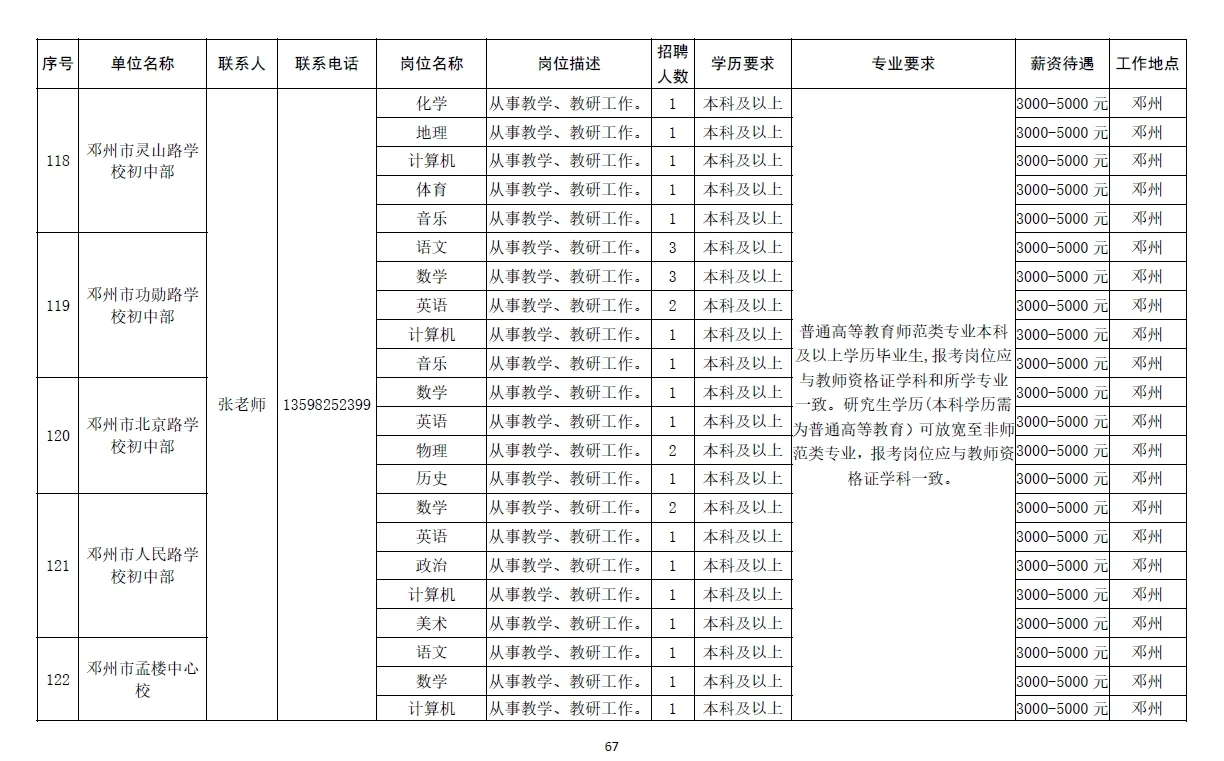 南阳市2025年急需紧缺人才需求信息