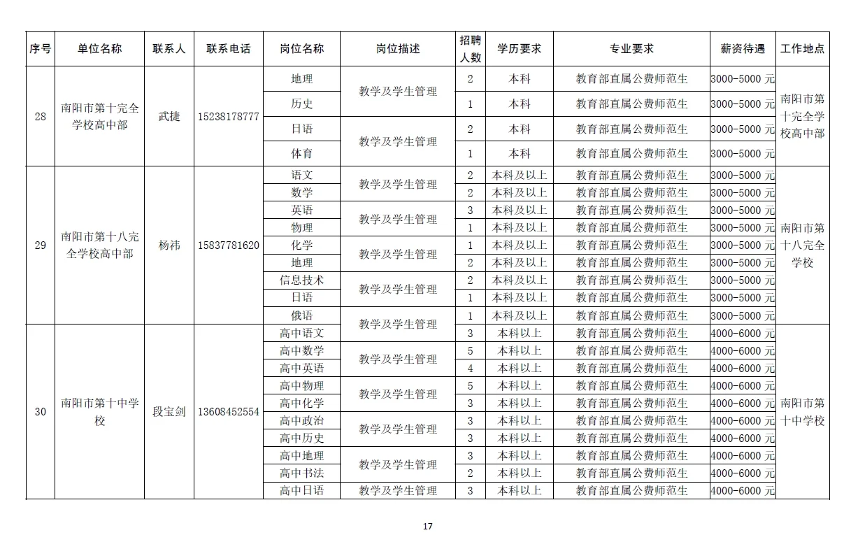 南阳市2025年急需紧缺人才需求信息