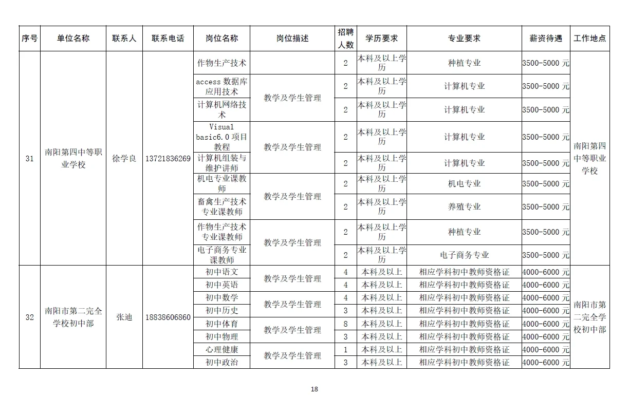 南阳市2025年急需紧缺人才需求信息