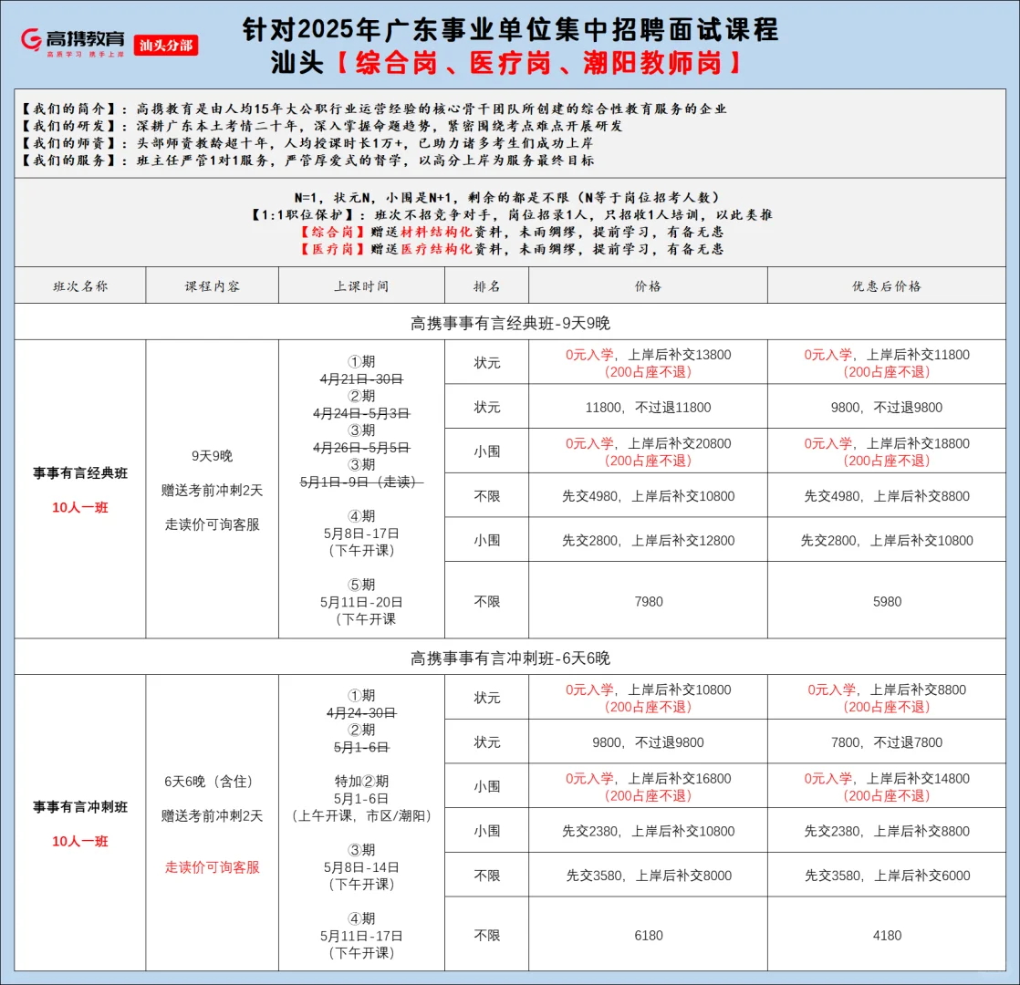 【广东潮剧院】汕头统考市属单位资审