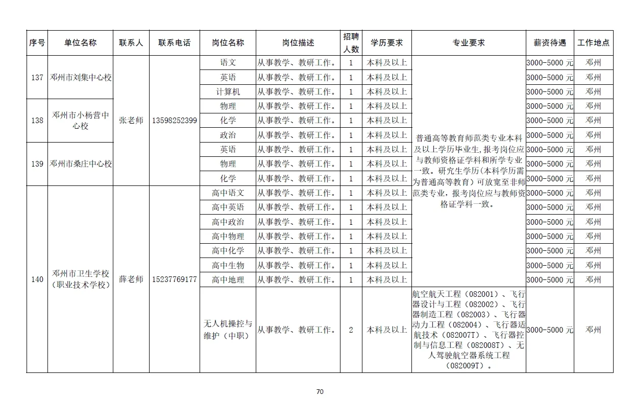 南阳市2025年急需紧缺人才需求信息
