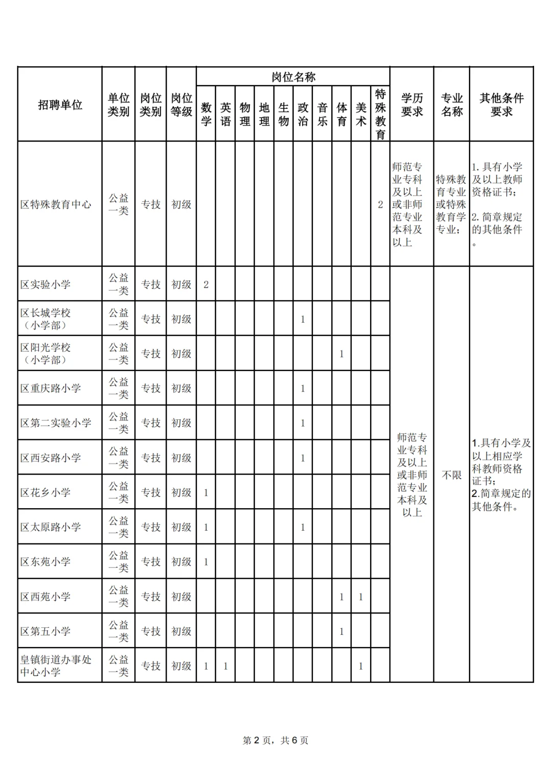 2025菏泽牡丹区招聘110人