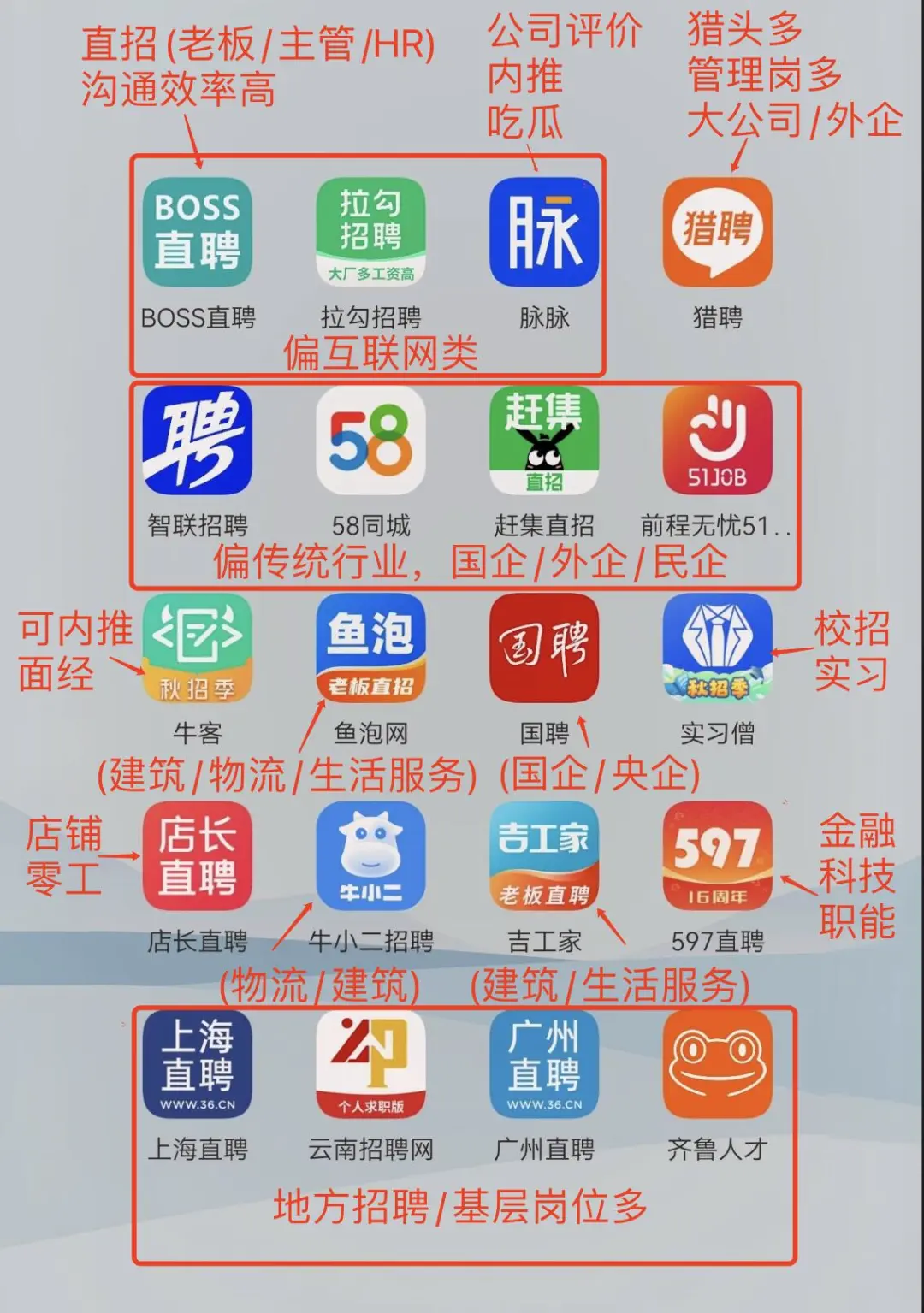 🔥找工作看这篇就够了！💼