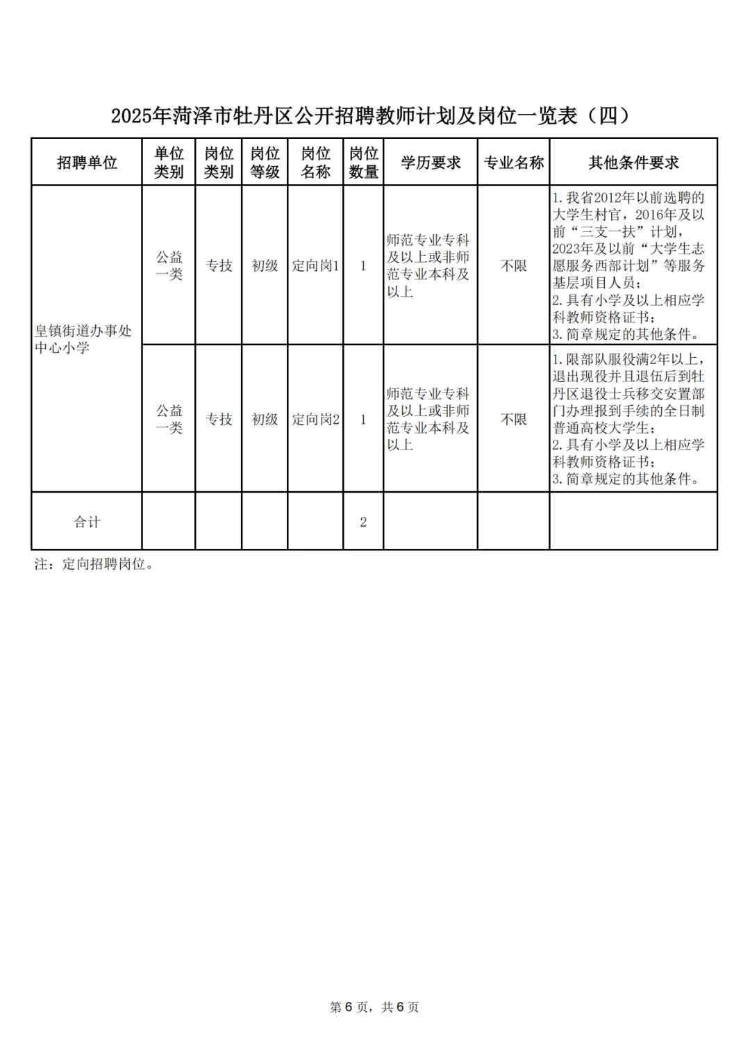 2025菏泽牡丹区招聘110人