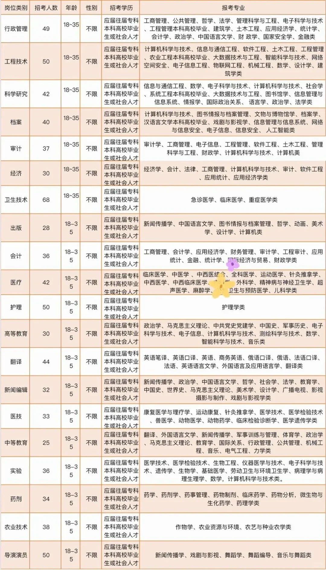 启东市出岗了！