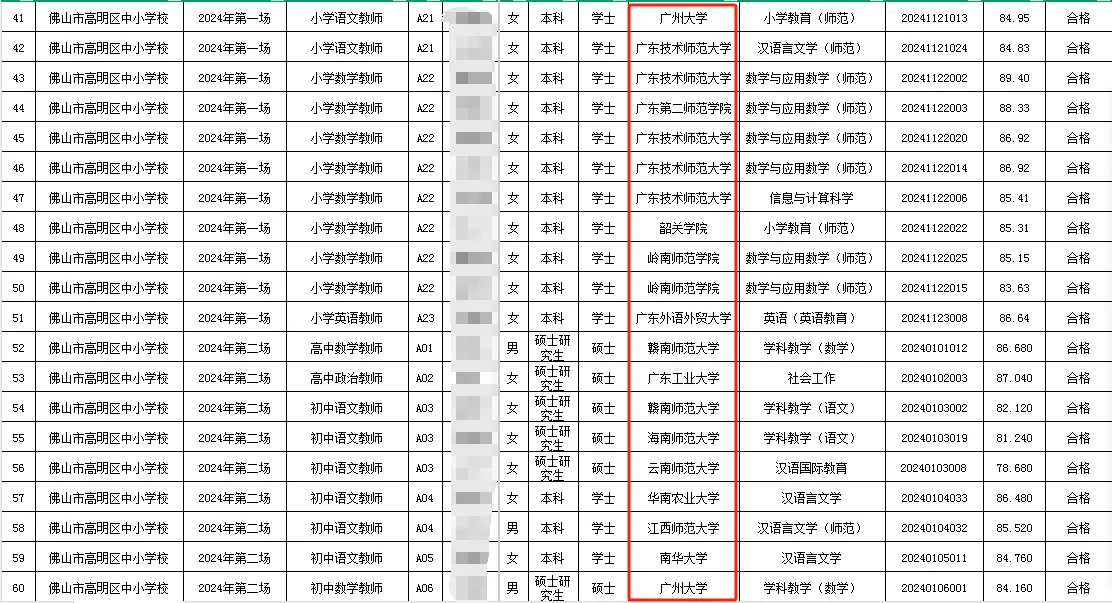 佛山高明24年拟聘名单！