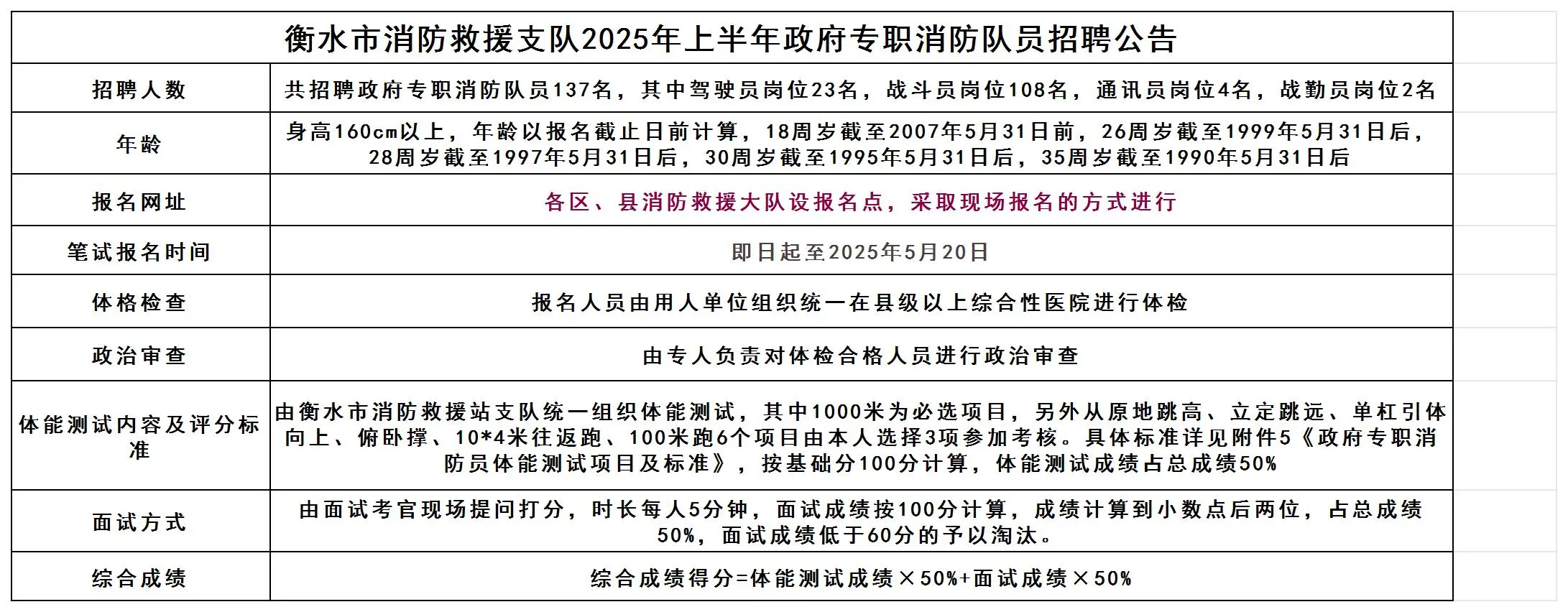 衡水消防专职消防员招聘公告