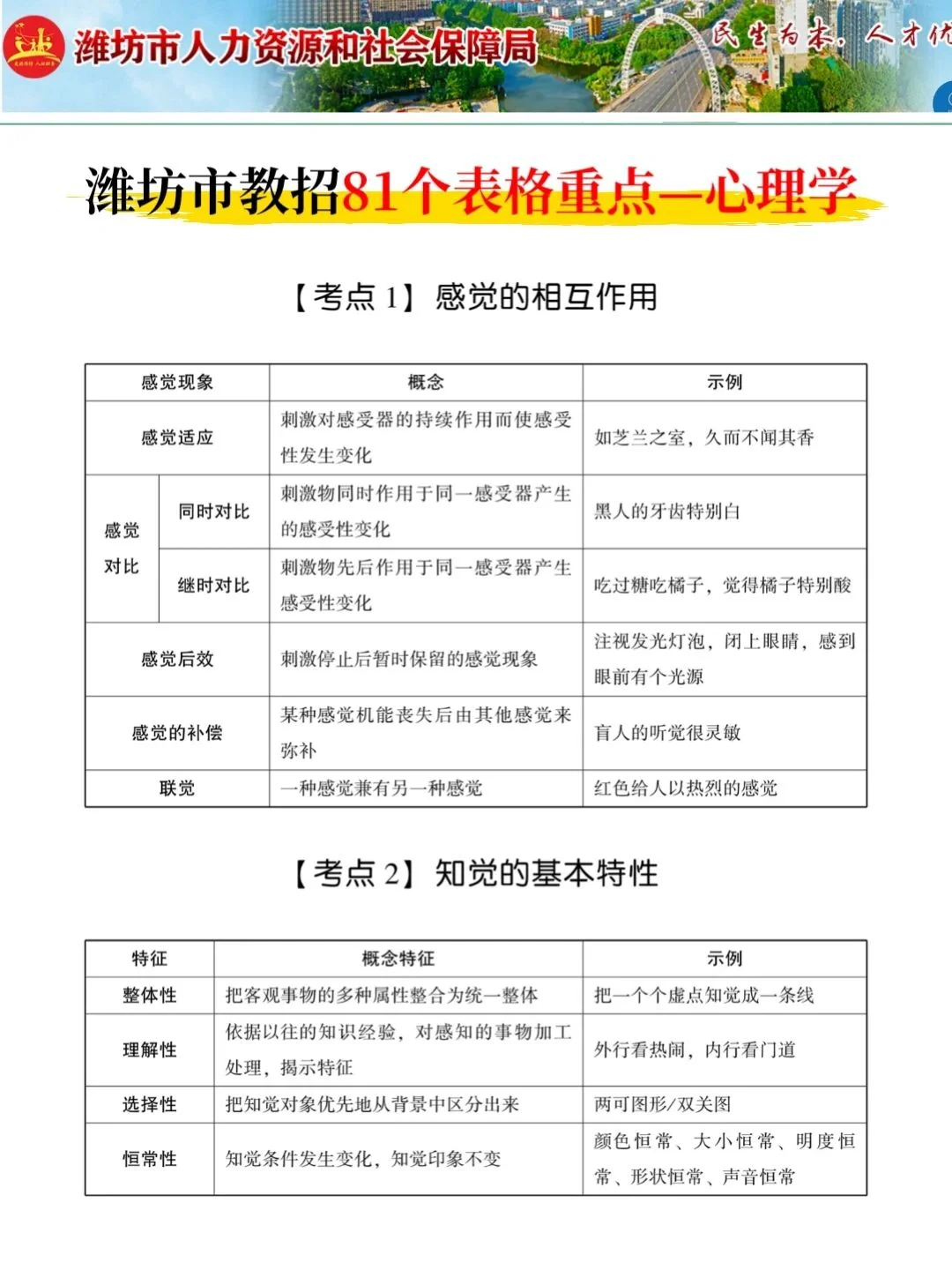 坏消息，5.24山东潍坊教招临时新增考试内容