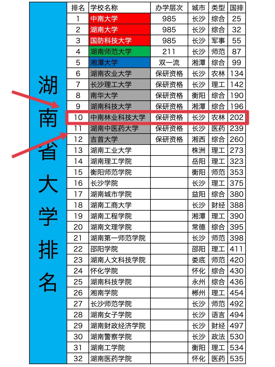 湖南省大学排名✨中南林业科技大学