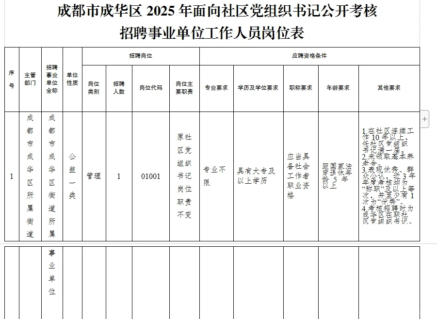 成都市成华区2025年面向社区党组织书记招聘