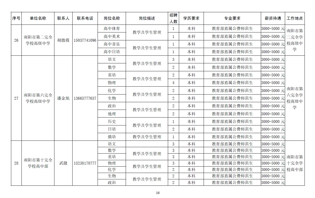 南阳市2025年急需紧缺人才需求信息