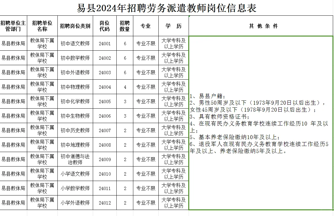 易县教招☎️劳务派遣40人