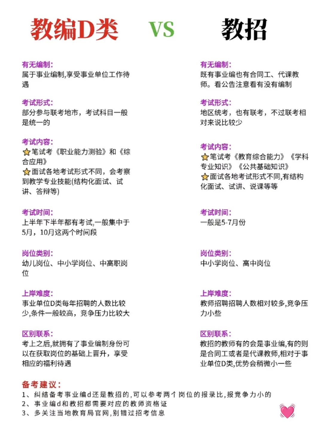 不会还有人不清楚教师编和教师招教的区别吧