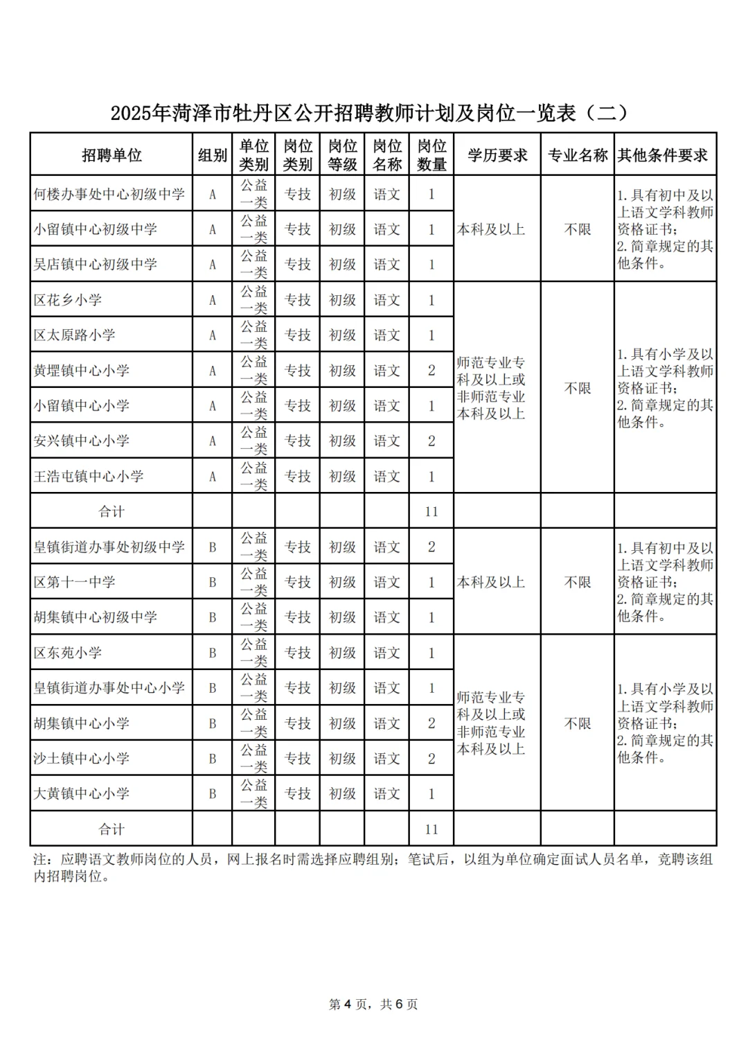 2025菏泽牡丹区招聘110人