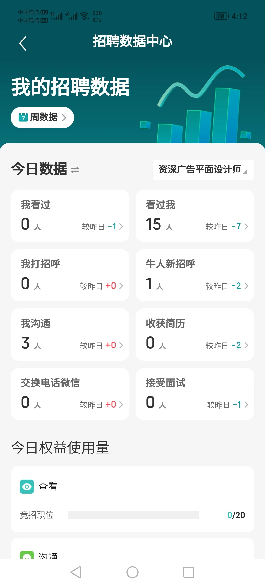 招人这么难的？？？