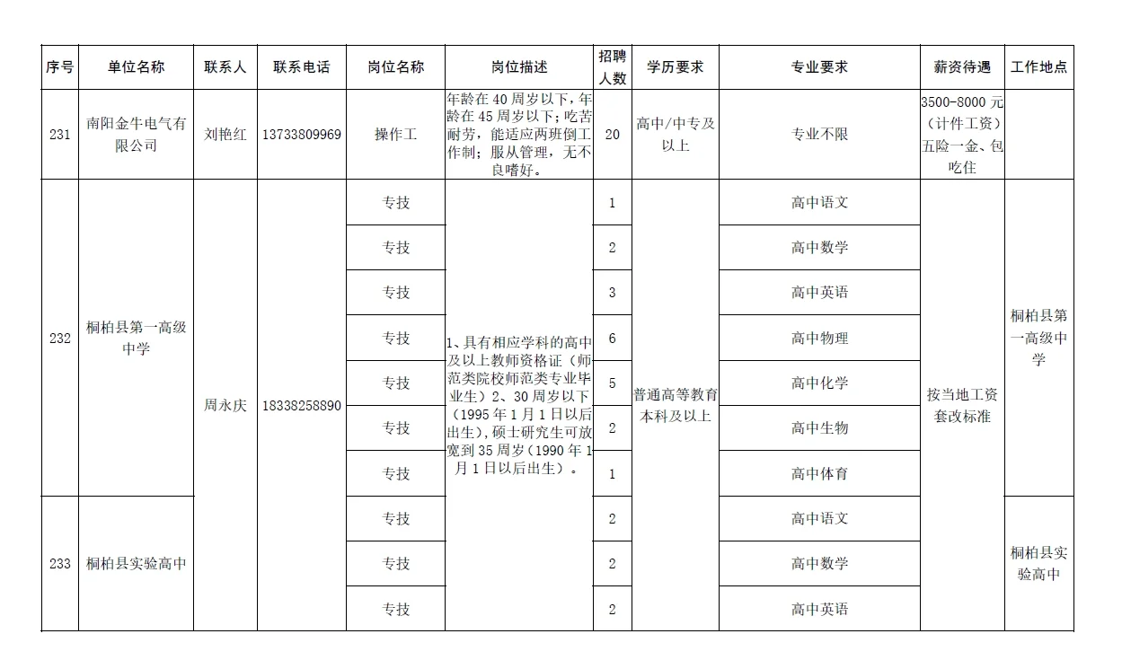 南阳市2025年急需紧缺人才需求信息