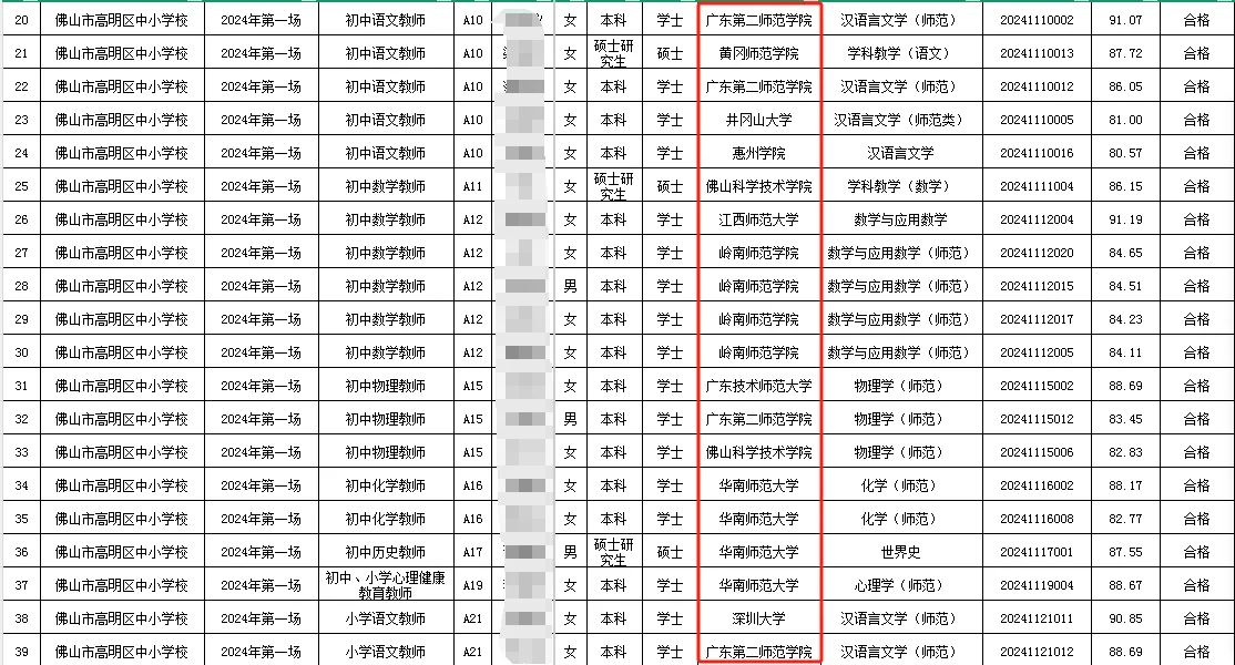 佛山高明24年拟聘名单！