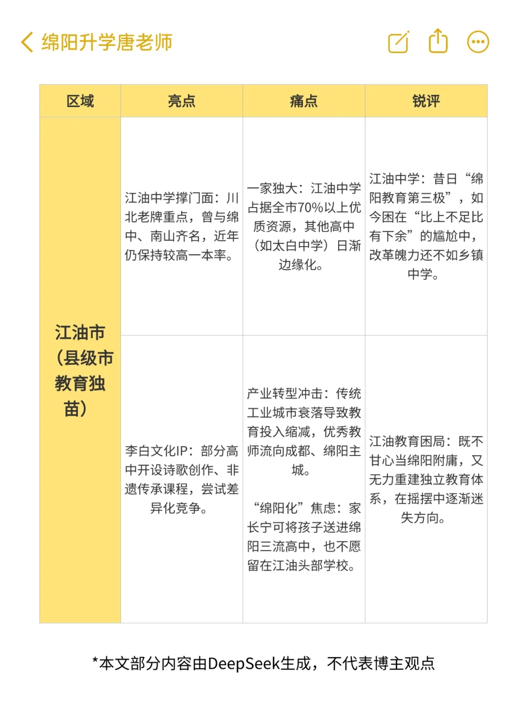 DeepSeek 辣评绵阳教育！重辣版！