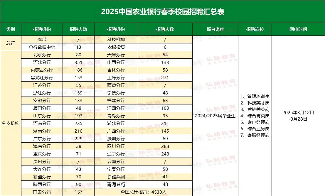 中国农业银行面试通知已发