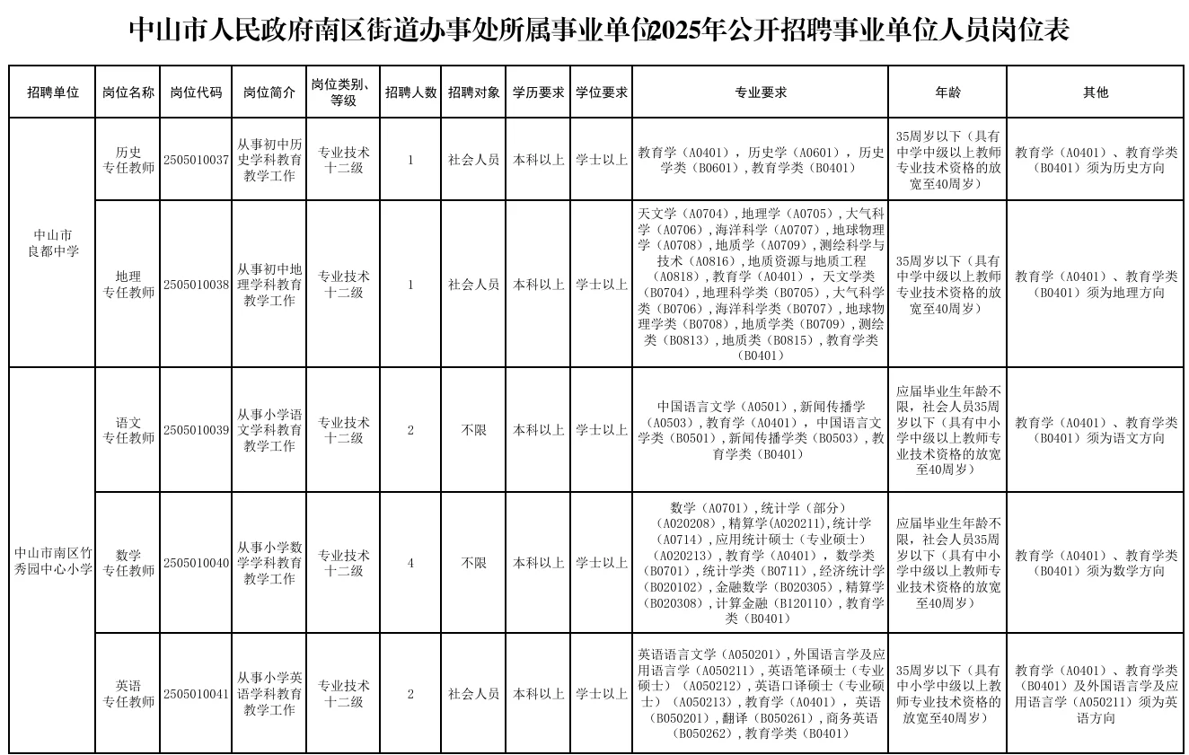有编！中山教师招聘13人！本科及以上✅