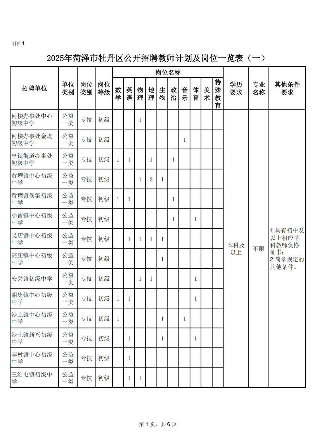 2025菏泽牡丹区招聘110人