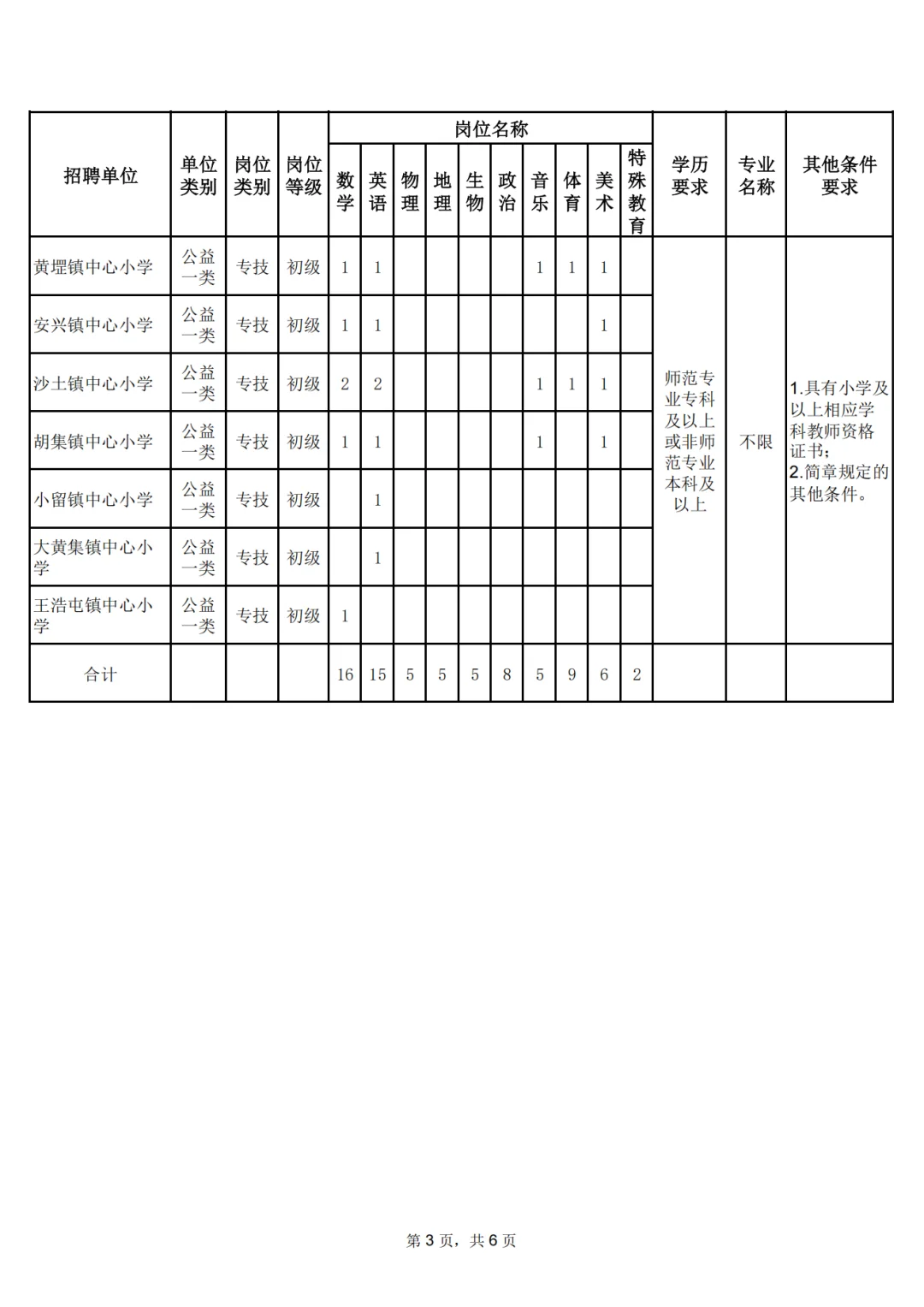 2025菏泽牡丹区招聘110人