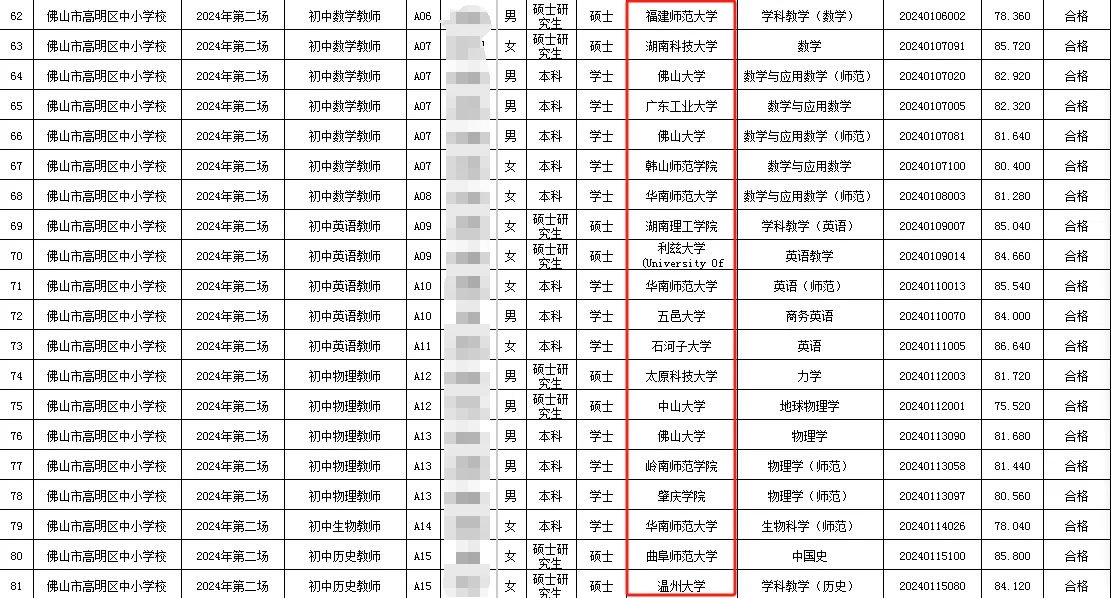 佛山高明24年拟聘名单！