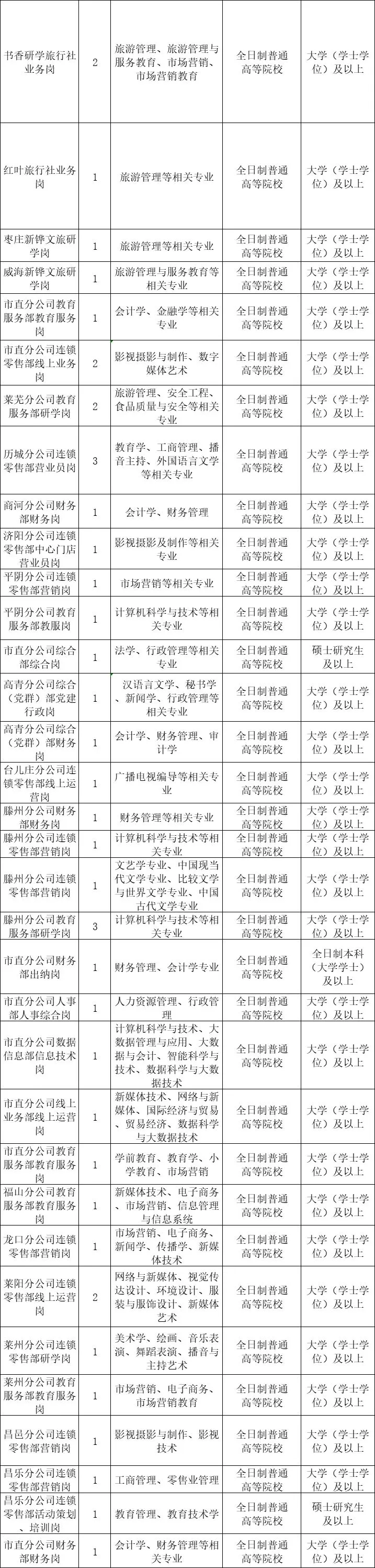 济南国企，再招192人