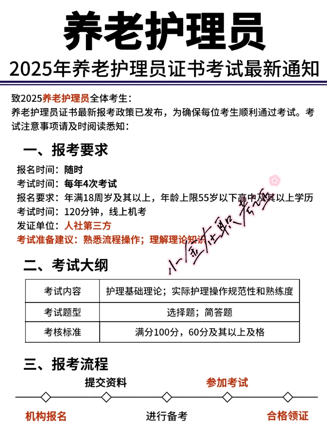 之前没看上的养老证书现在真香…🥳🥳
