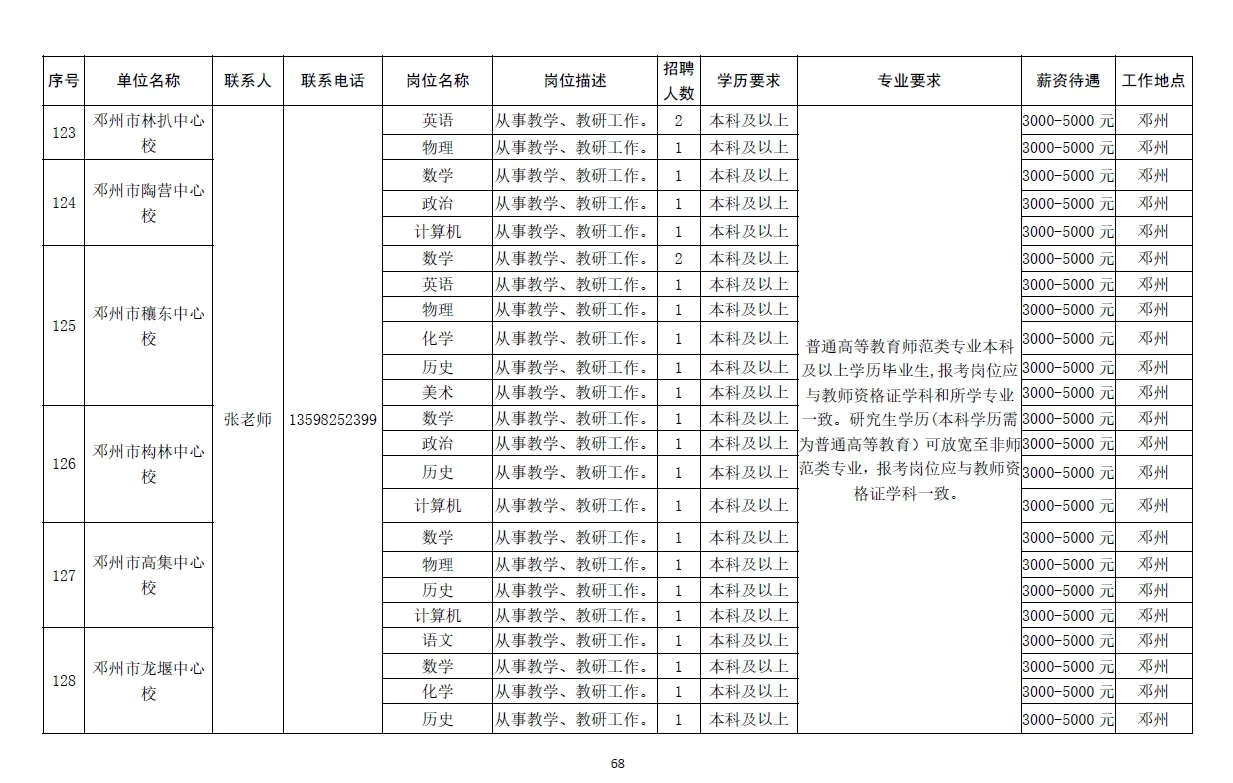 南阳市2025年急需紧缺人才需求信息