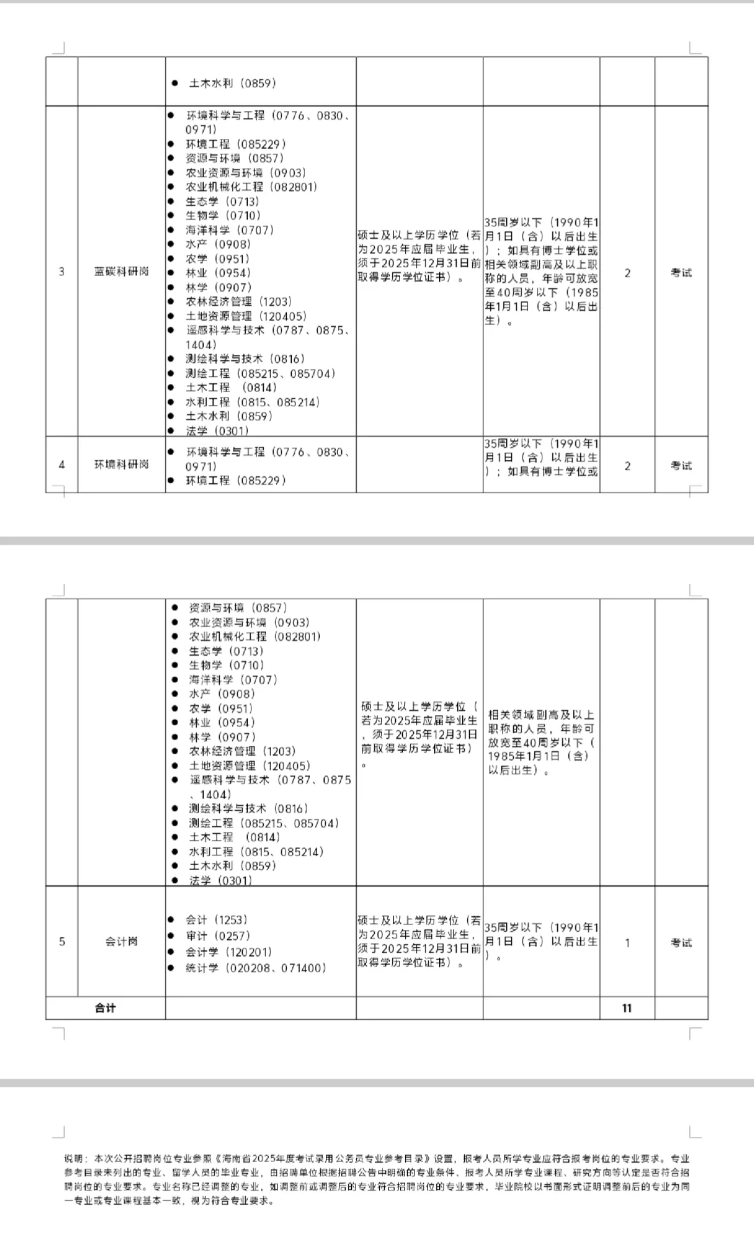 海南：省环境科学研究院招聘11人