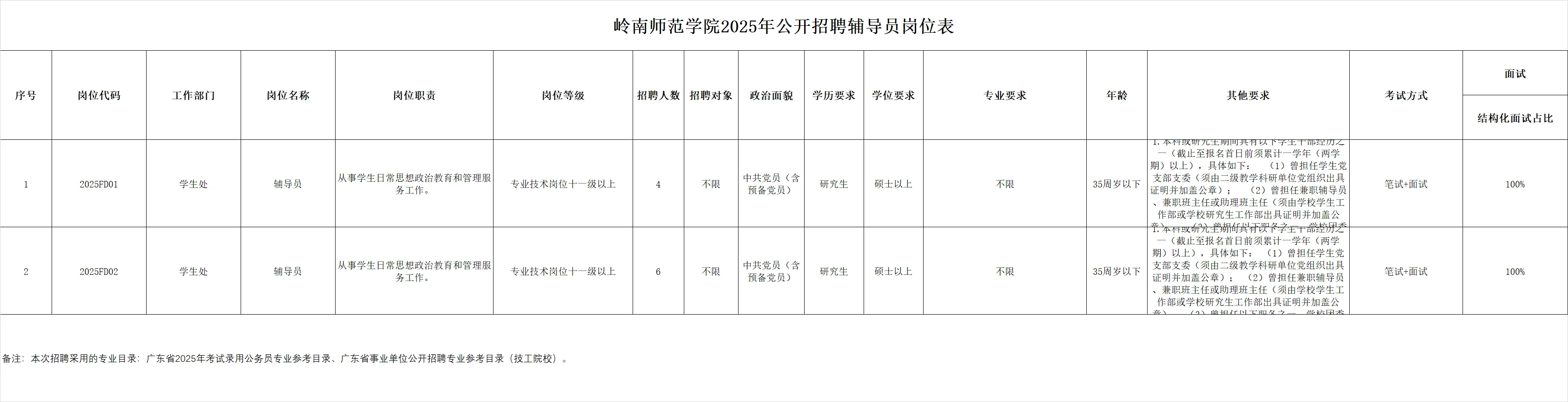 岭南师范学院招聘辅导员10名