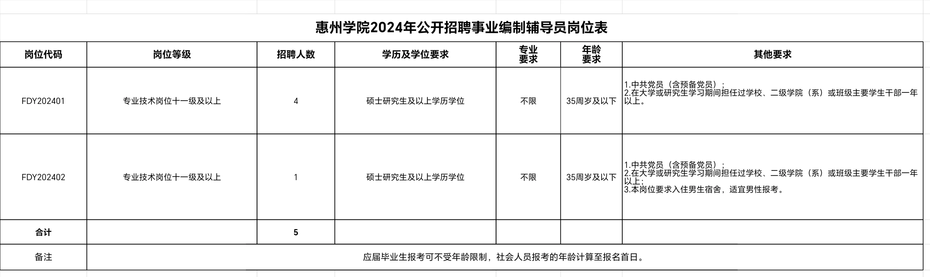 惠州学院2024年招聘事业编制辅导员5名