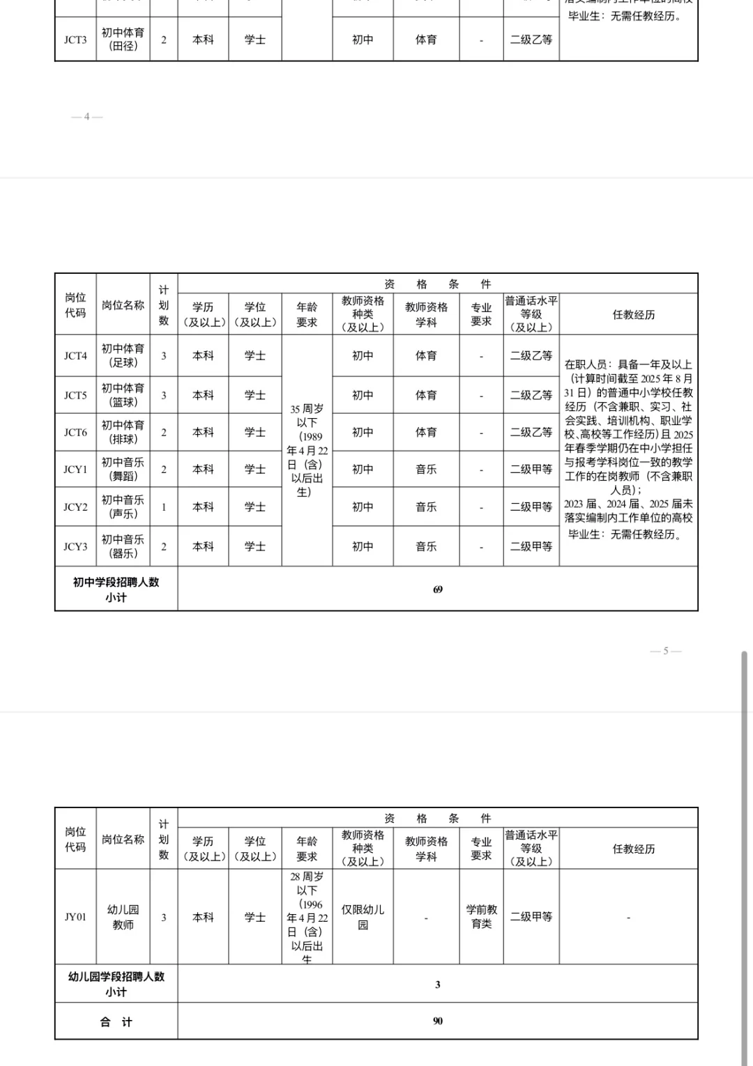 长沙市开福区2025年公开招聘教师岗位表