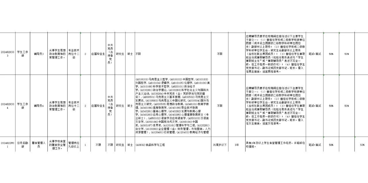 广东机电职业技术学院公开招聘事业编制