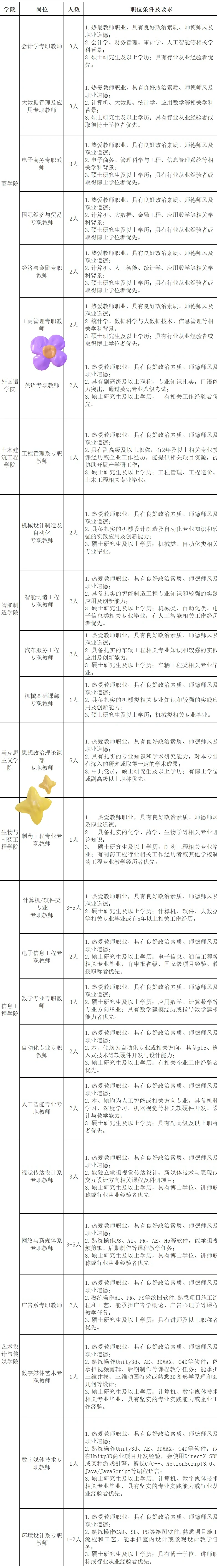 华夏理工学院最新春招计划，快看看吧