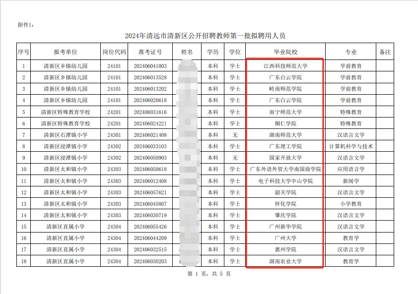 24年清远清新区拟聘名单