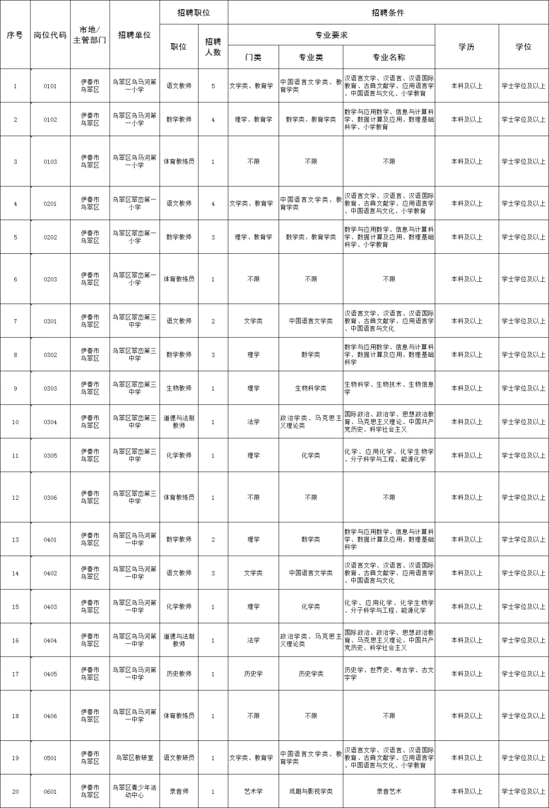 伊春招教师38人（落实事业编制）