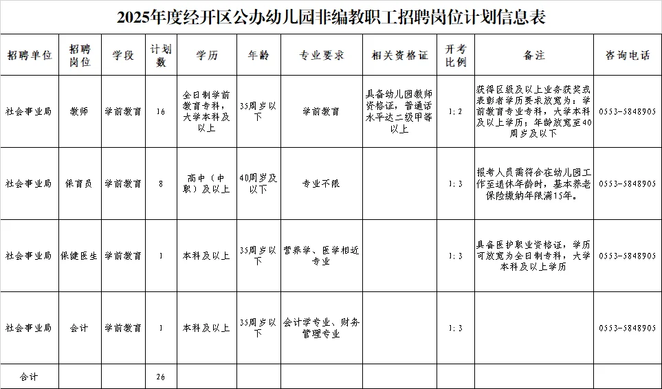 芜湖经开区教师编外