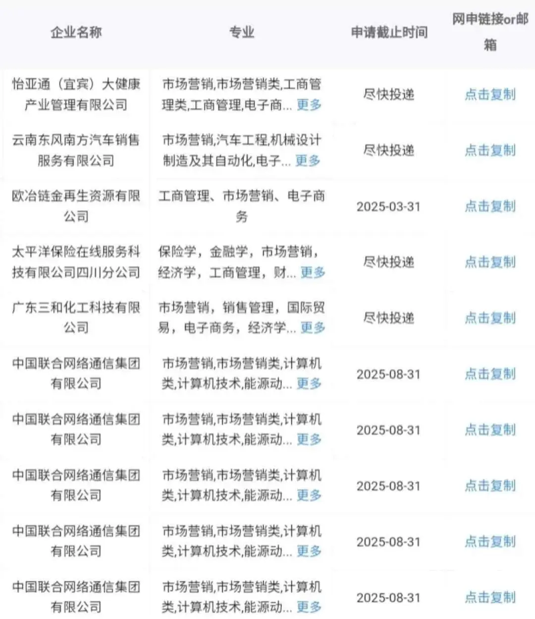 一定要去的电子商务类央国企