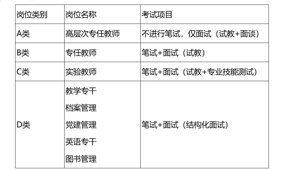 2025招聘丨湘潭医卫职业技术学院