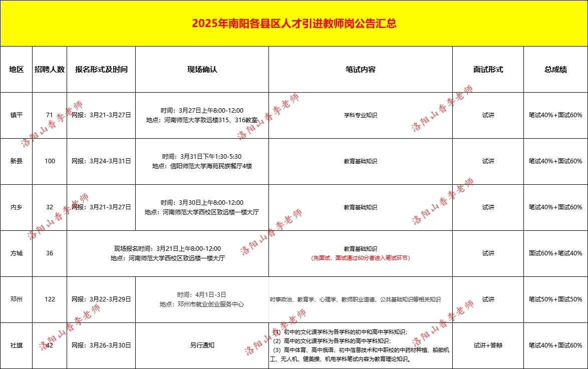 南阳各县城教师岗令人羡慕铁饭碗！