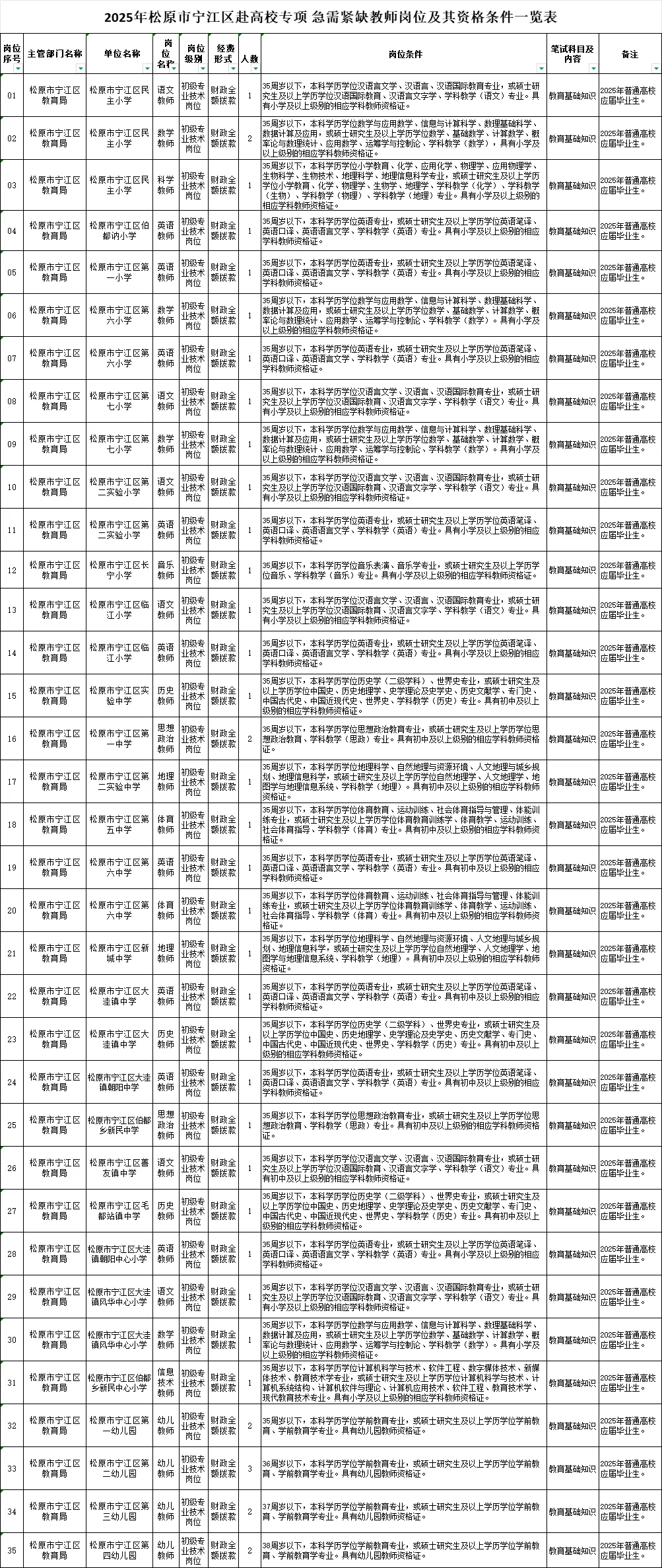 松原市宁江区事业单位教师编zhao42人