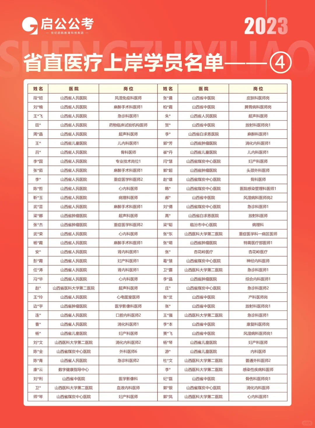 山西省人民医院2024年第二批聘用制面试通知