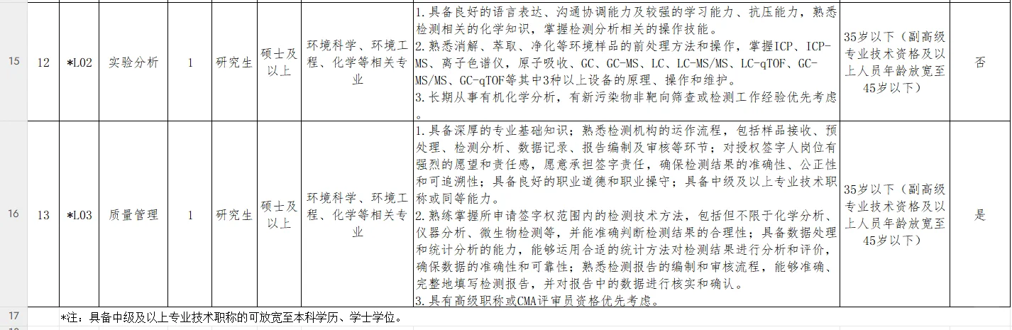 广东省环境科学研究院2025年公开招聘