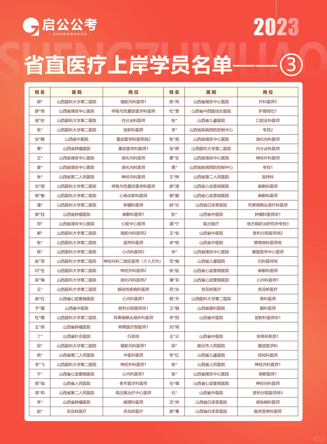 山西省人民医院2024年第二批聘用制面试通知