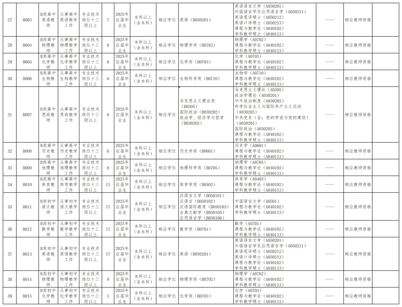 正式编制！惠州大亚湾开发区招聘358人