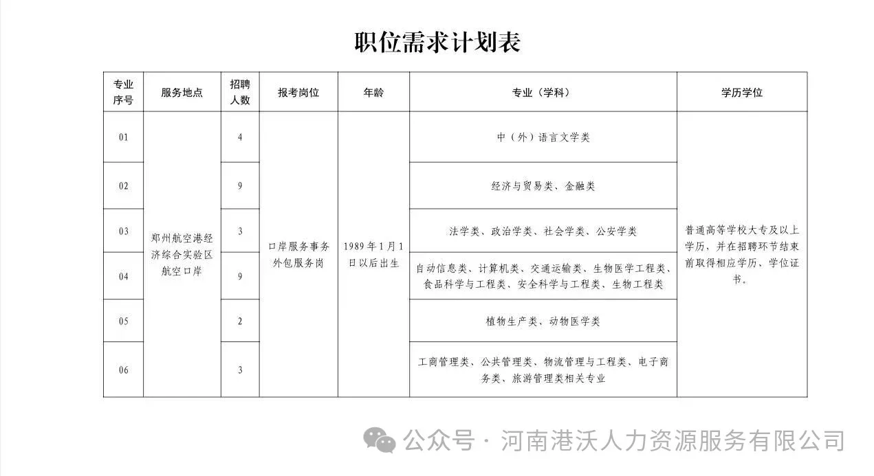 航空港区招聘工作人员30人！