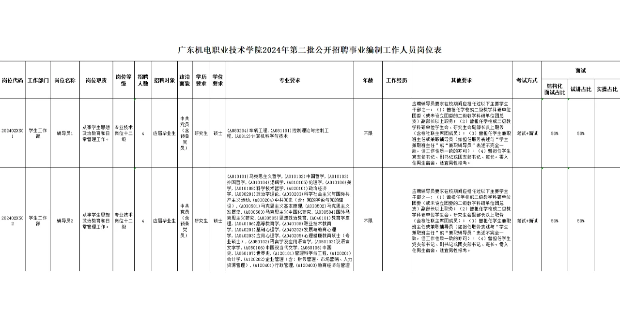 广东机电职业技术学院公开招聘事业编制
